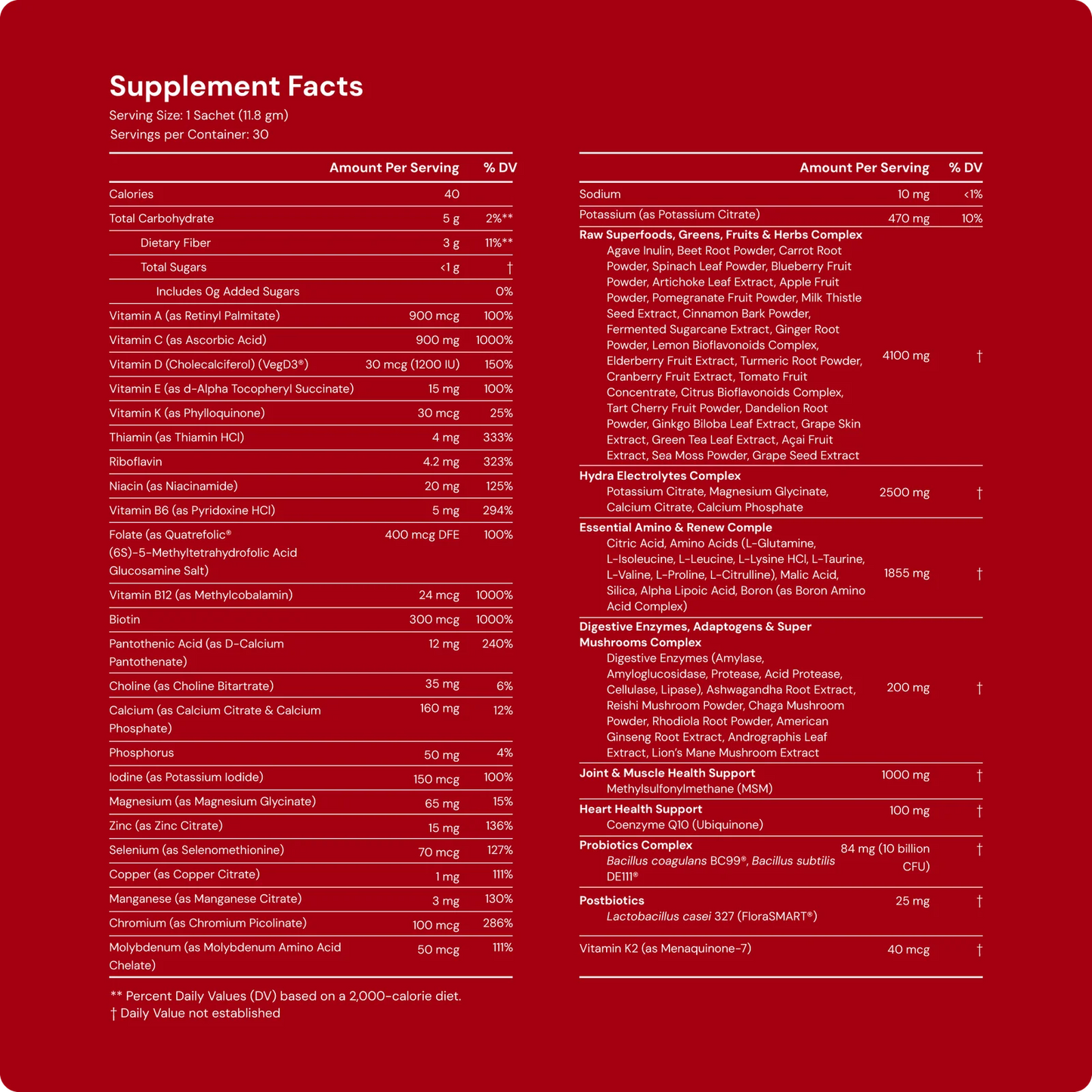 Everyday Optimal Essentials: Complete Wellness Formula